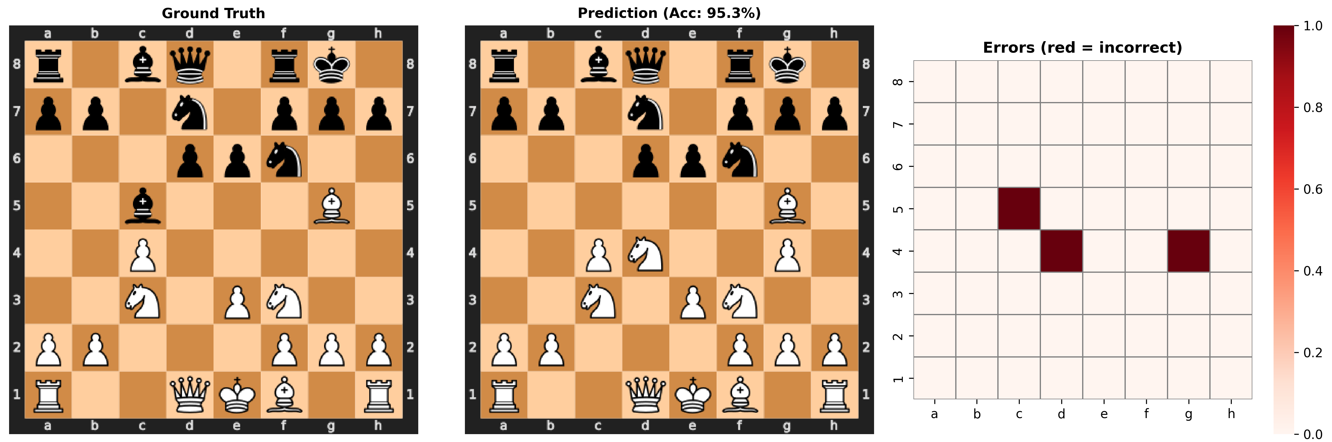 Board reconstruction example 1