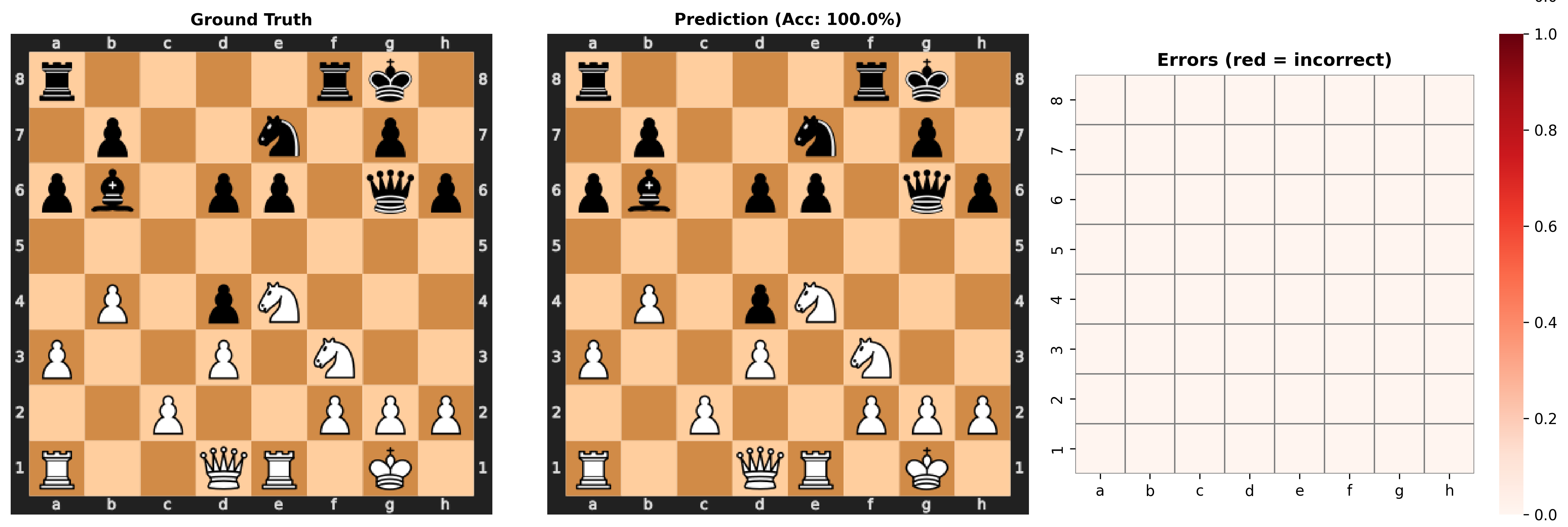 Board reconstruction example 2