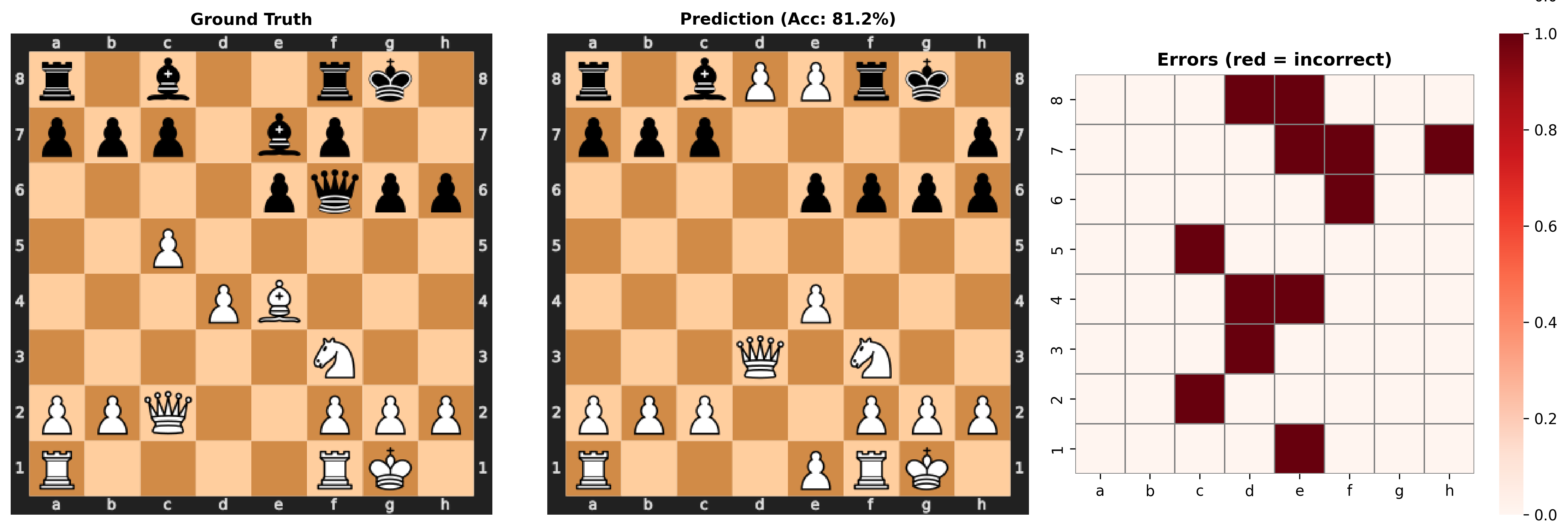 Board reconstruction example 3