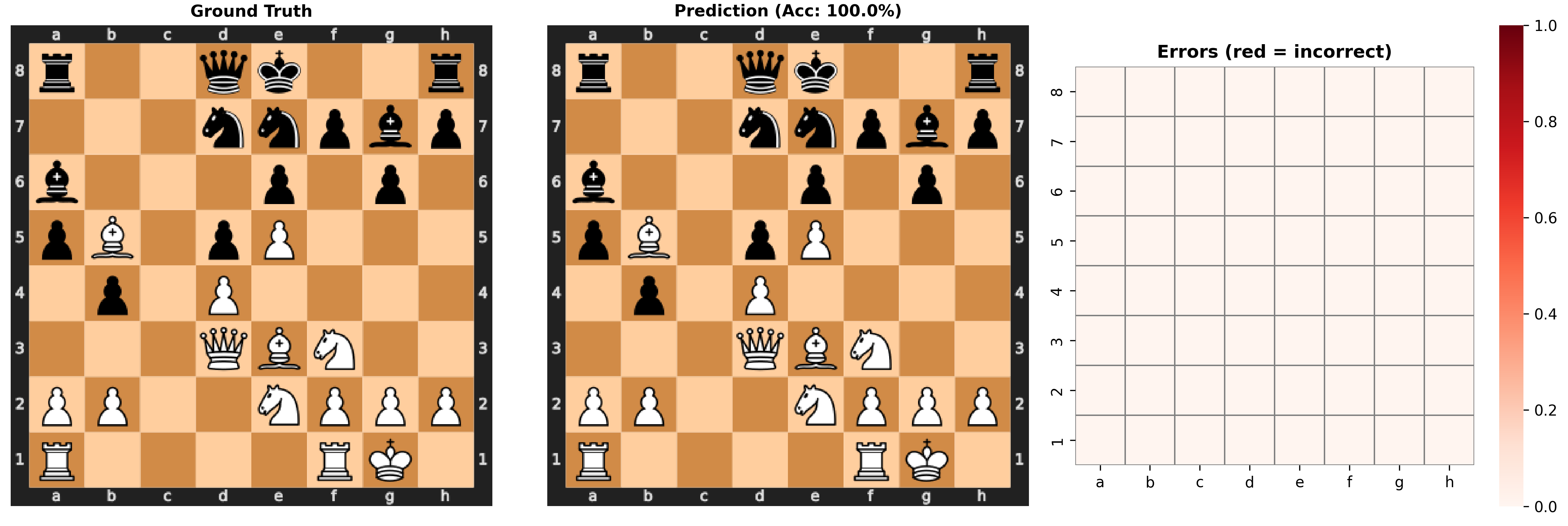 Board reconstruction example 4