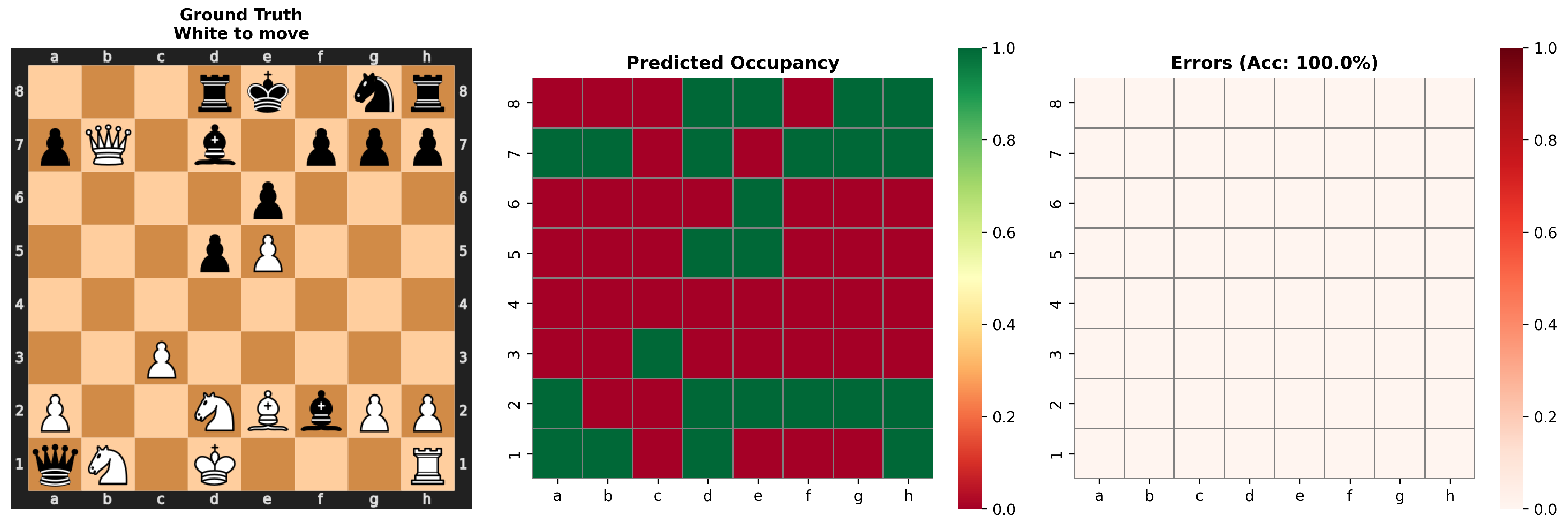 Square occupancy example 1