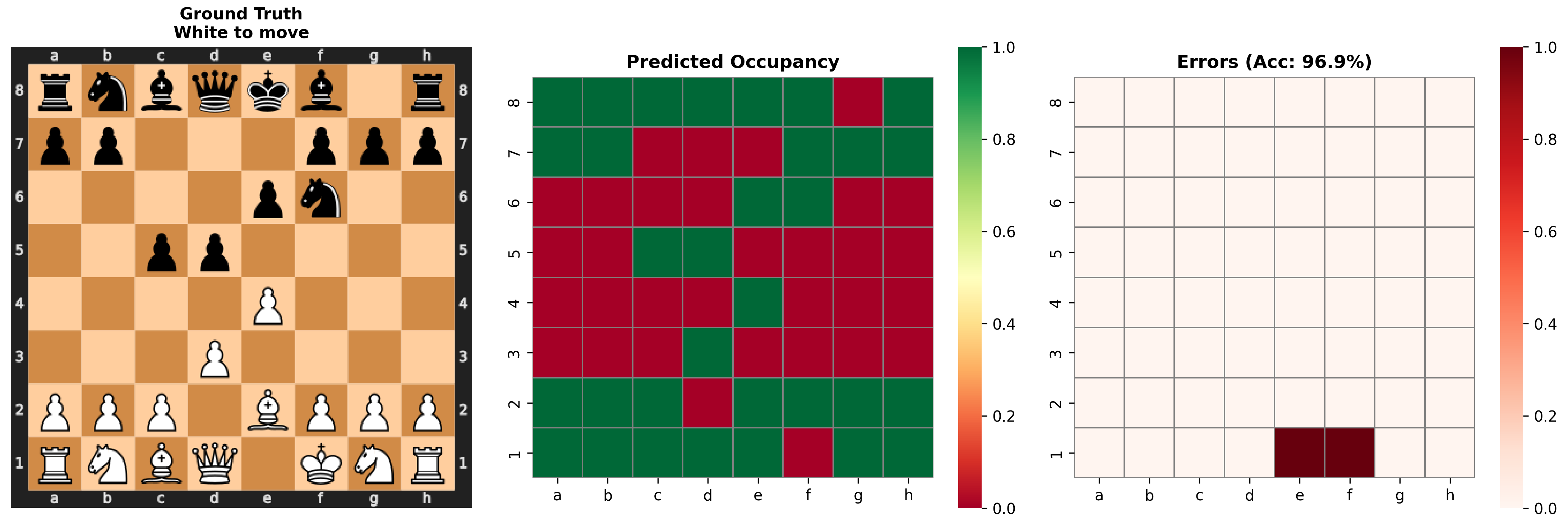 Square occupancy example 2