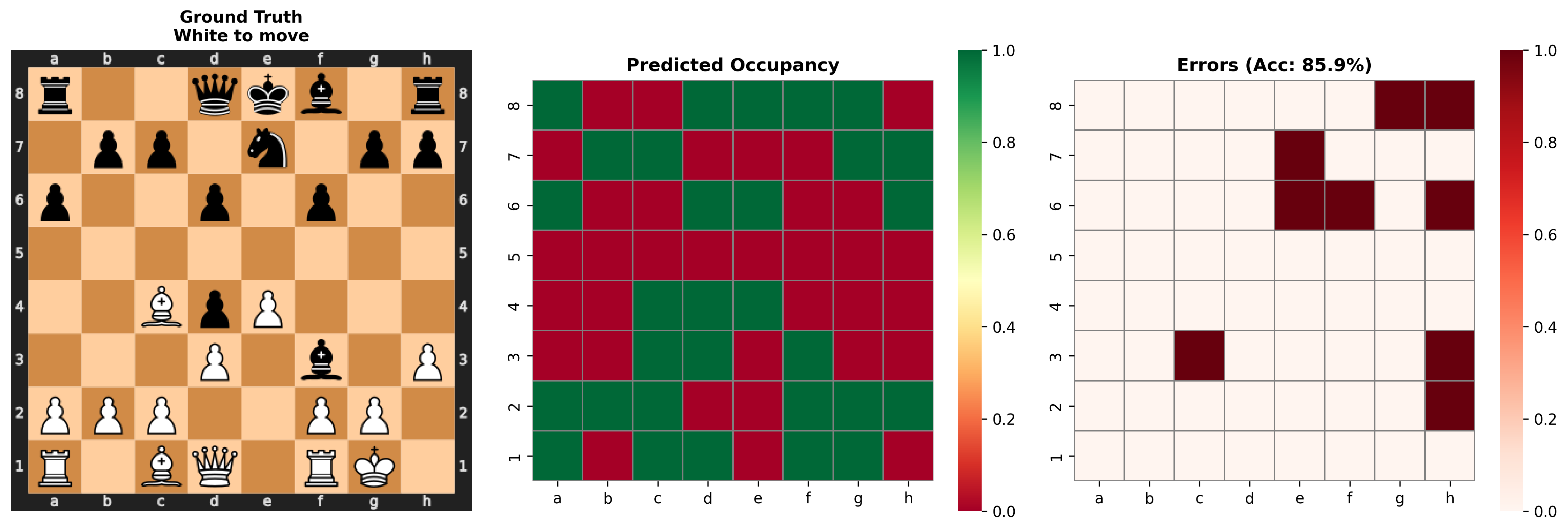Square occupancy example 3