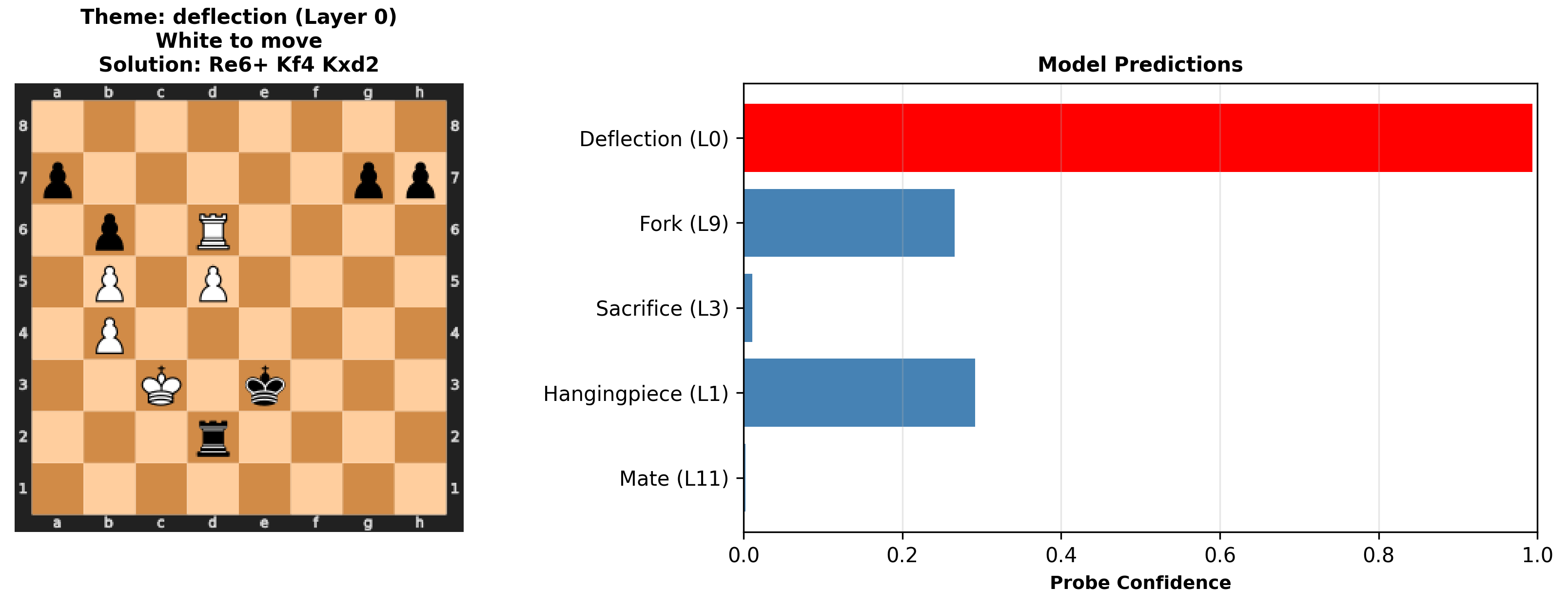 Tactical detection example 1
