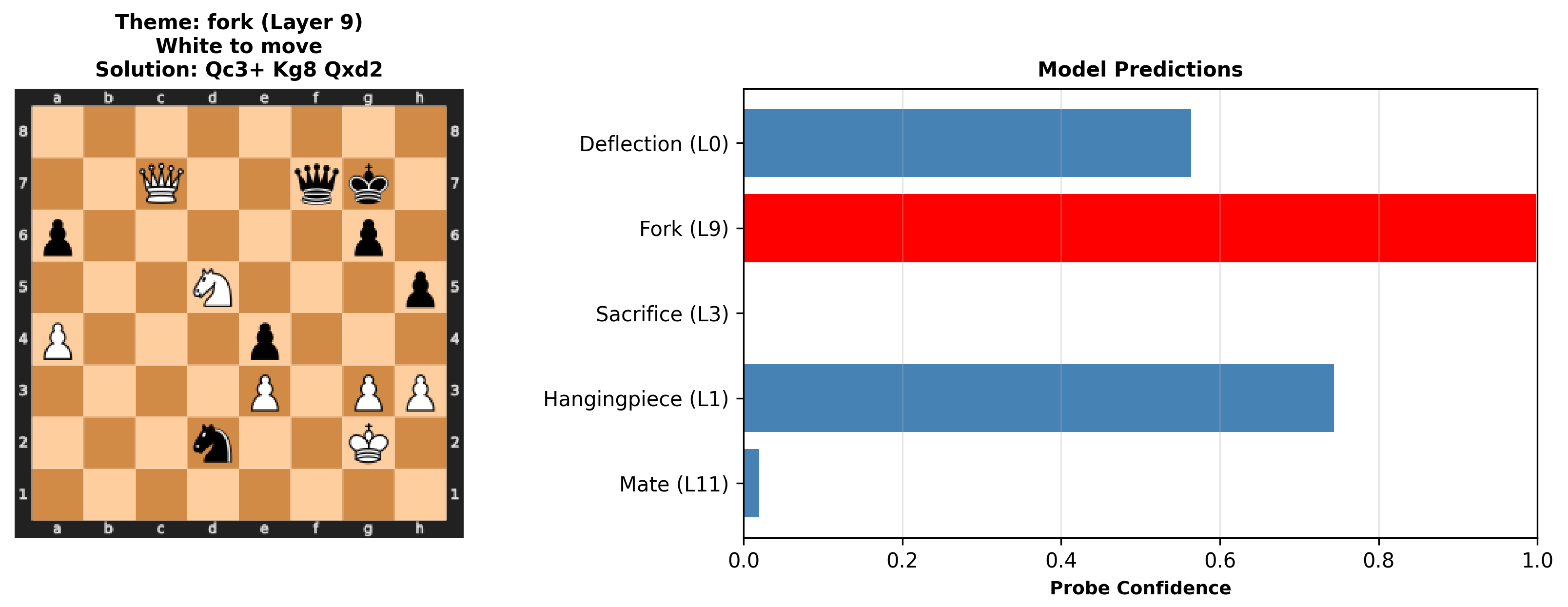 Tactical detection example 2