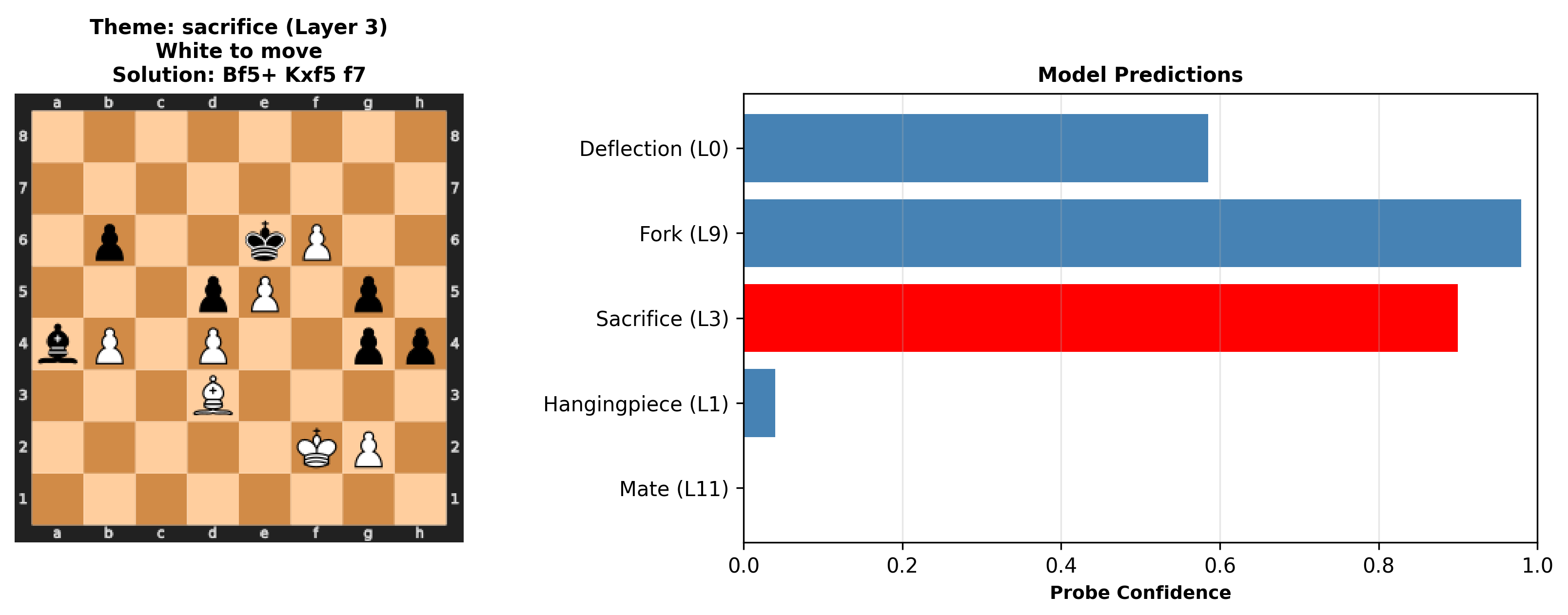 Tactical detection example 3