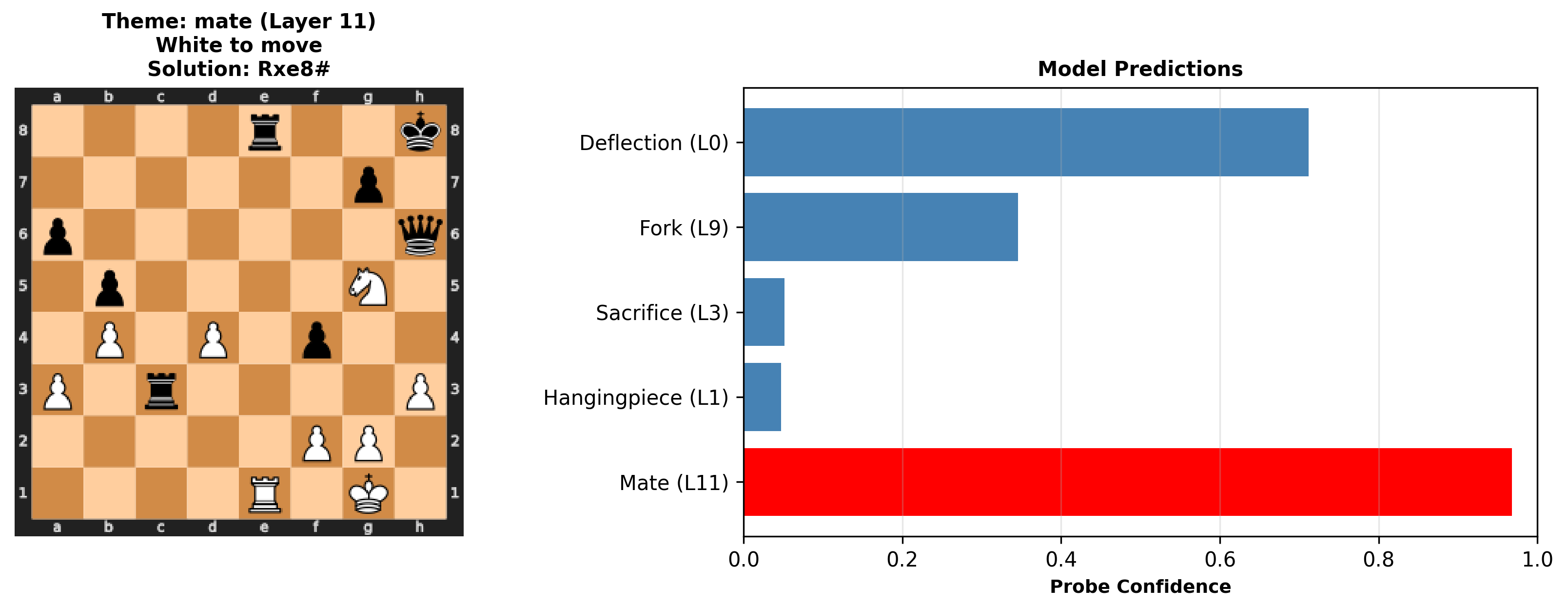 Tactical detection example 5