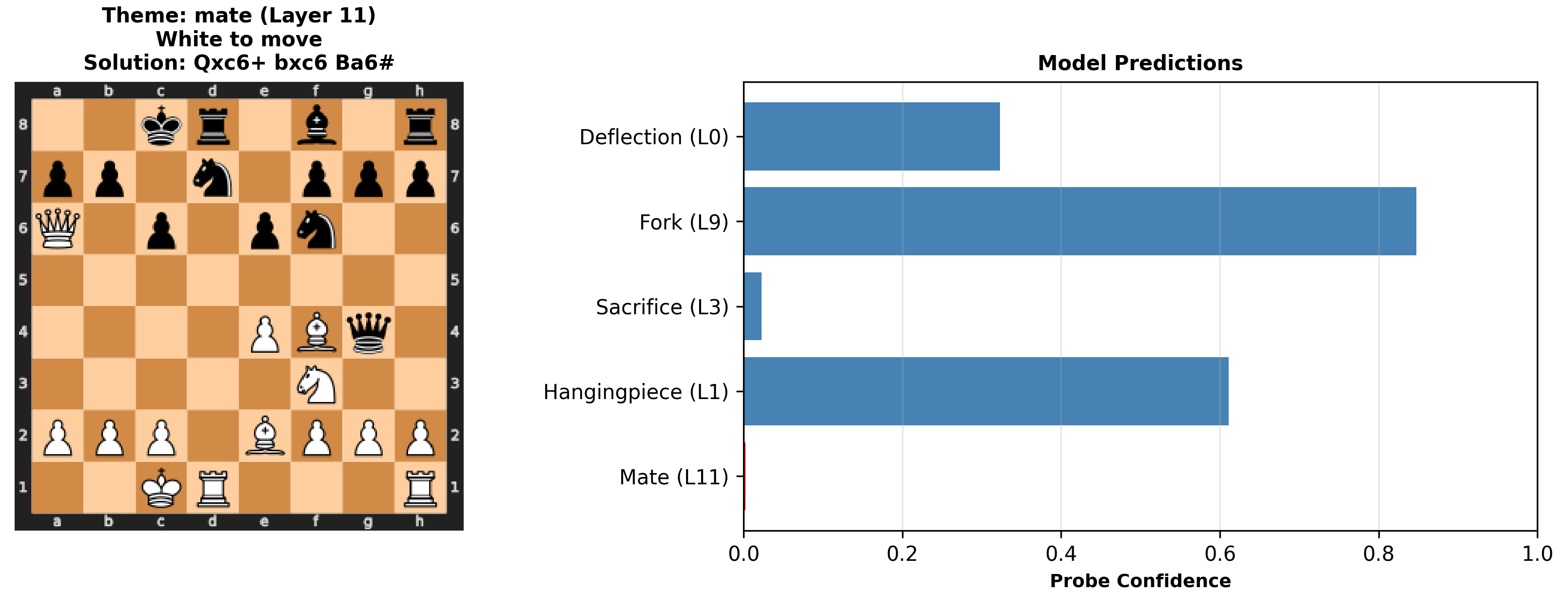 Tactical detection example 6