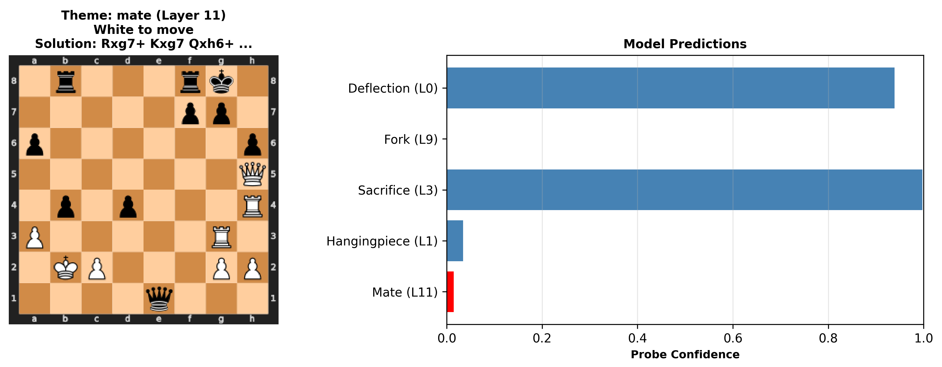 Tactical detection example 7