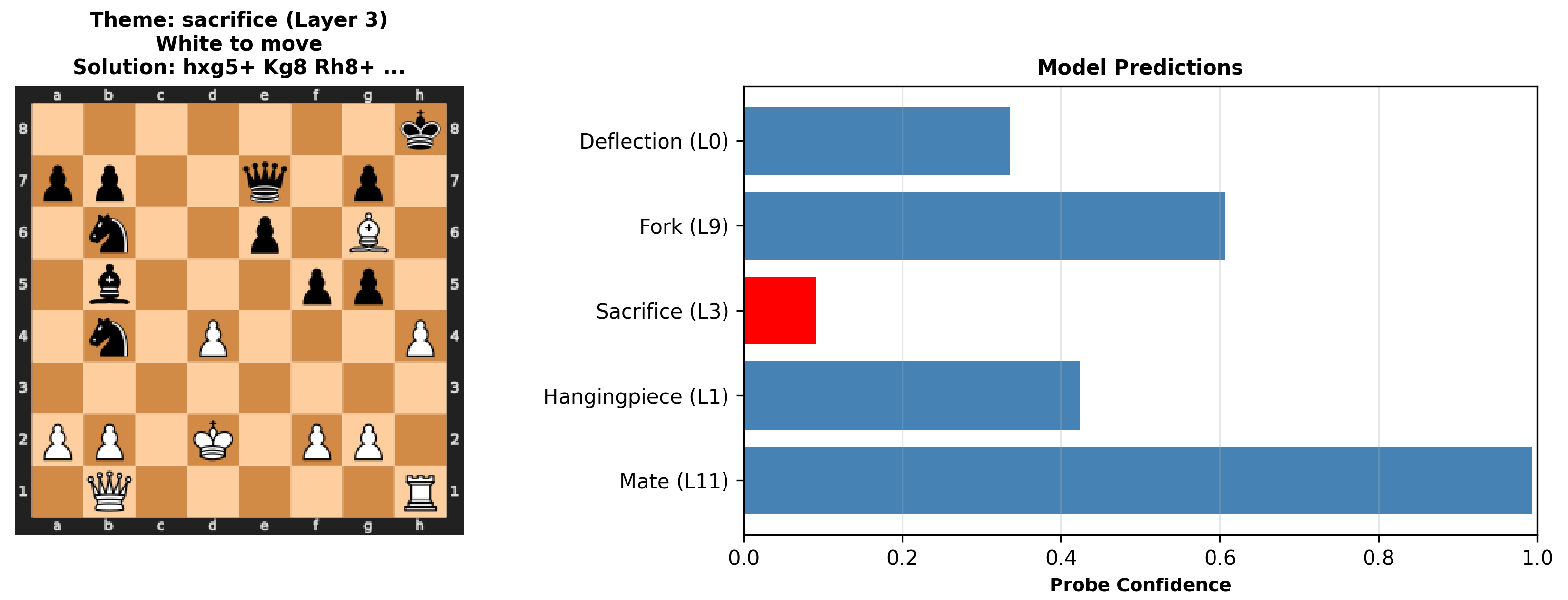 Tactical detection example 8