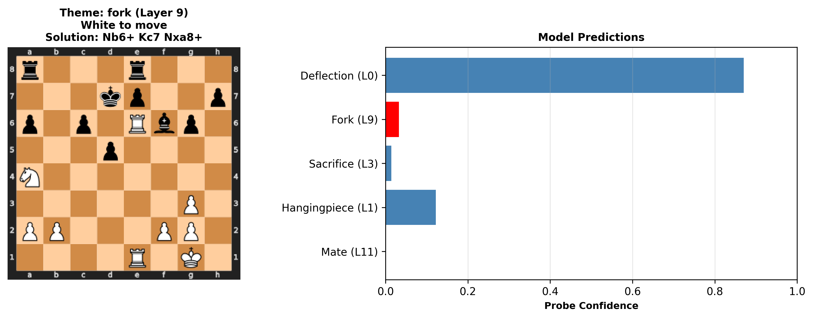 Tactical detection example 9